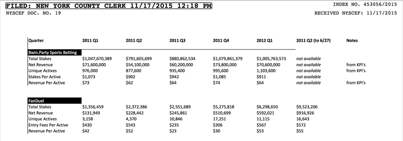 Illustration for article titled Damn, FanDuel And DraftKings Bring In Shitloads Of Money